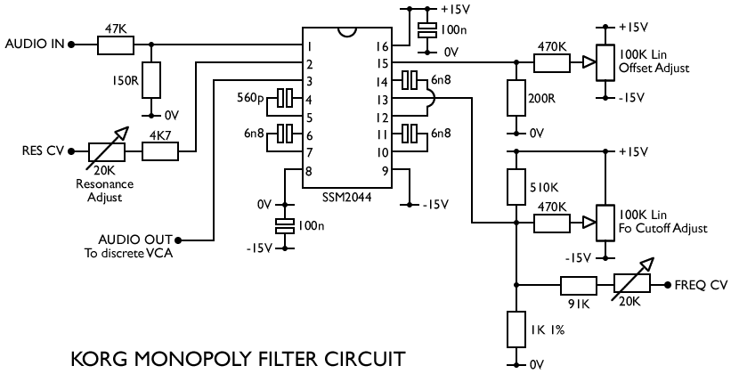 MonoPolySSM2044Filter