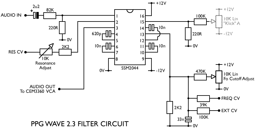 PPGWaveSSM2044Filter
