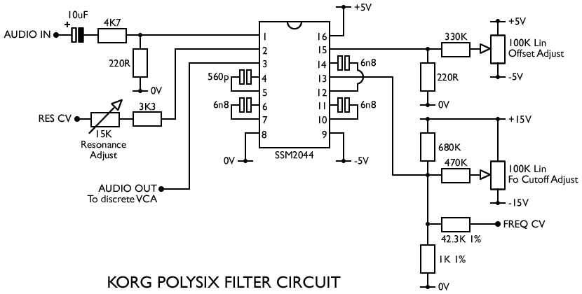 PolysixSSM2044Filter