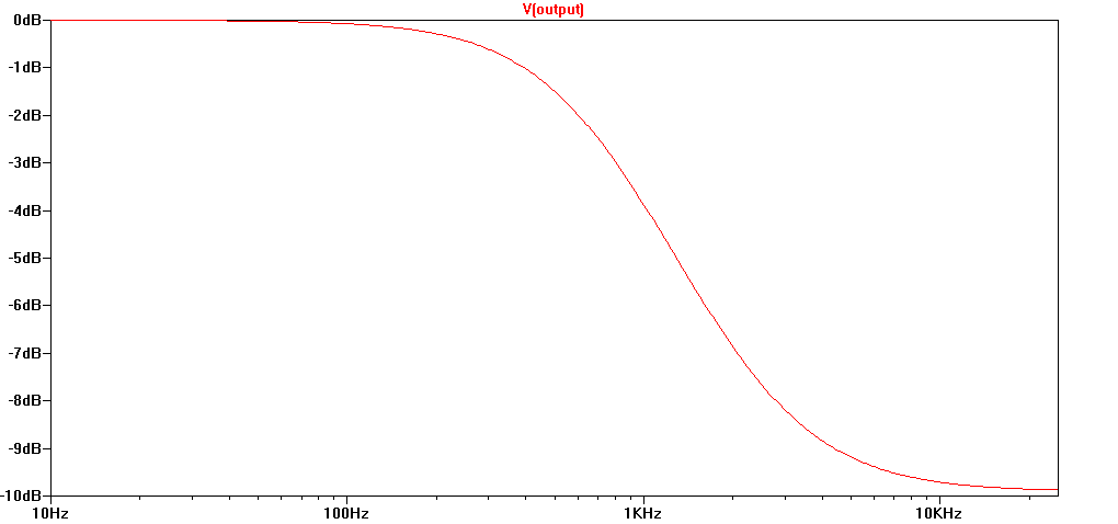 Boss MT-2 Metal Zone Clipping Diode Filter
