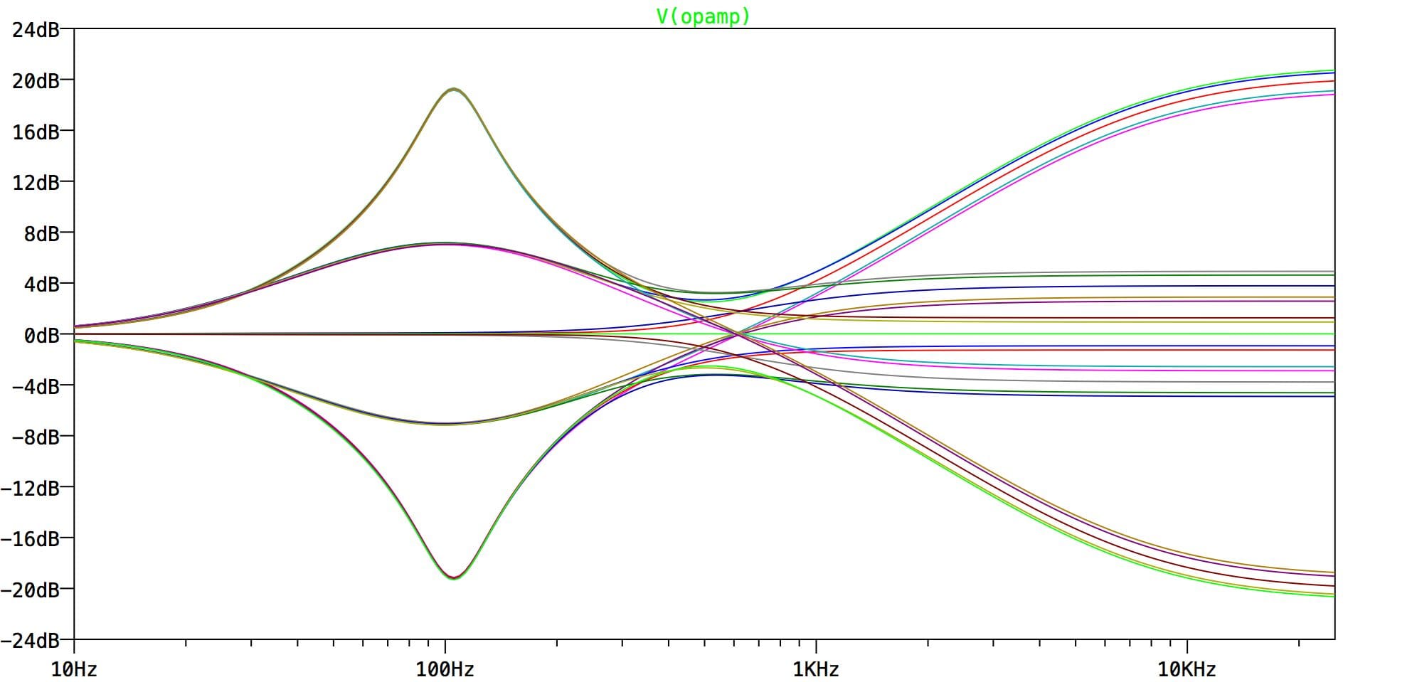 Boss MT-2 Metal Zone High/Low tone control frequency response