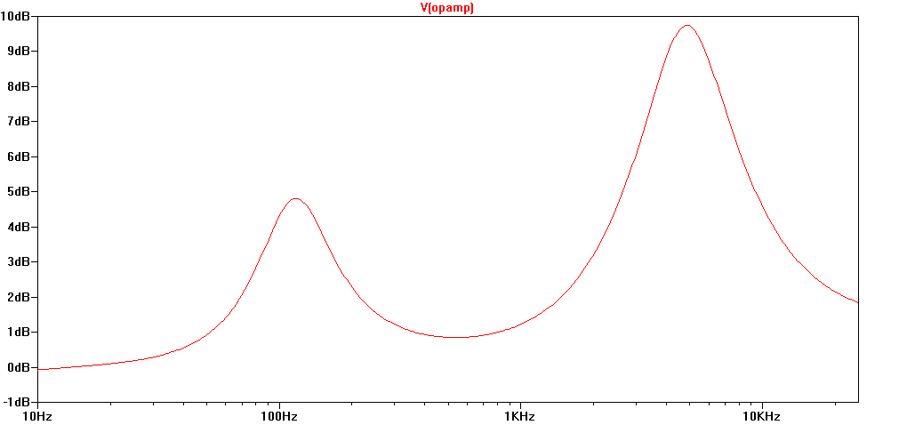 Boss MT-2 Metal Zone post-distortion frequency response