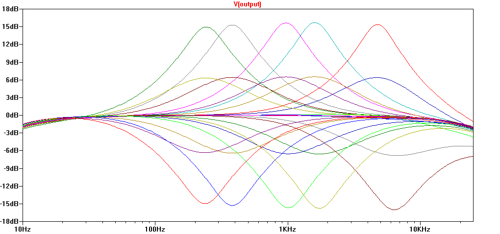Boss MT-2 Metal Zone Sweepable Mid Tone Control