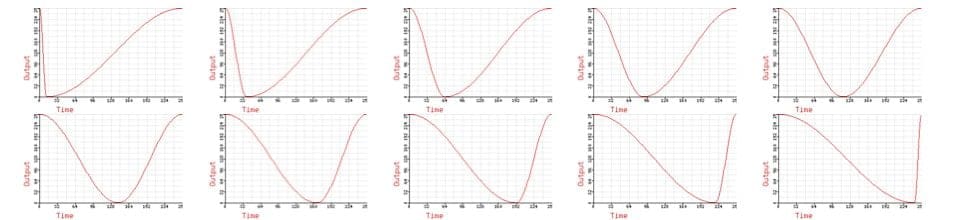 Cosine Wave PD