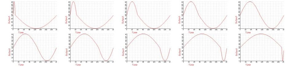 Sine Wave PD