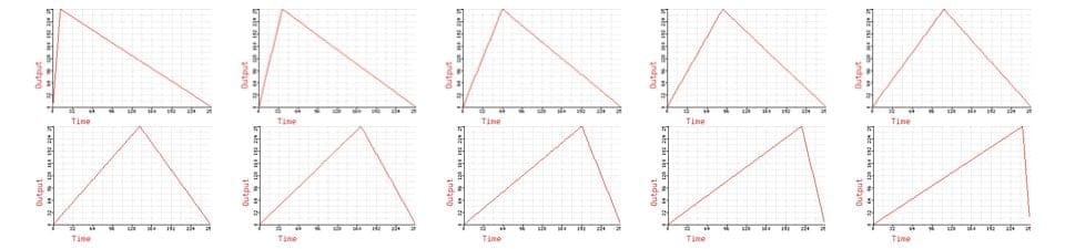 Triangle Wave PD