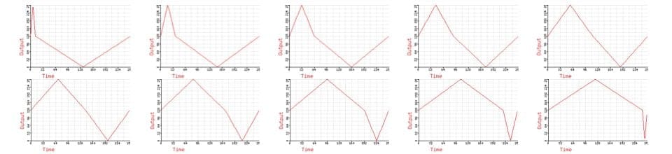 Triangle Wave PD with phase shift