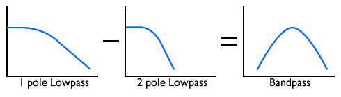 Pole-mixing to get bandpass filter response
