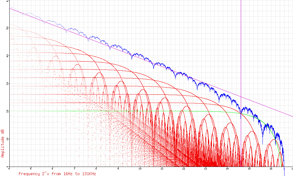 NOISE2, a white and pink noise source in a single chip – Electric