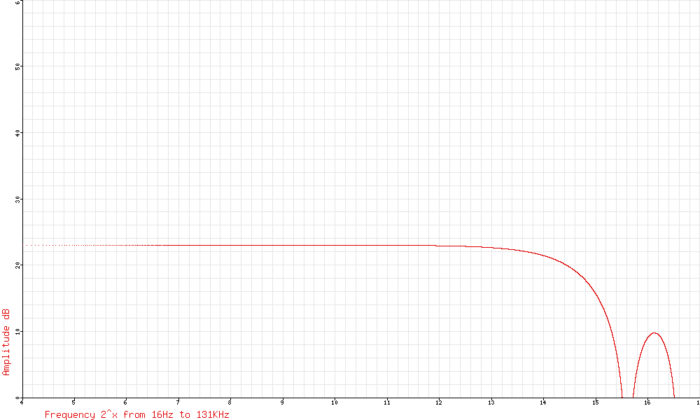 NOISE2, a white and pink noise source in a single chip – Electric