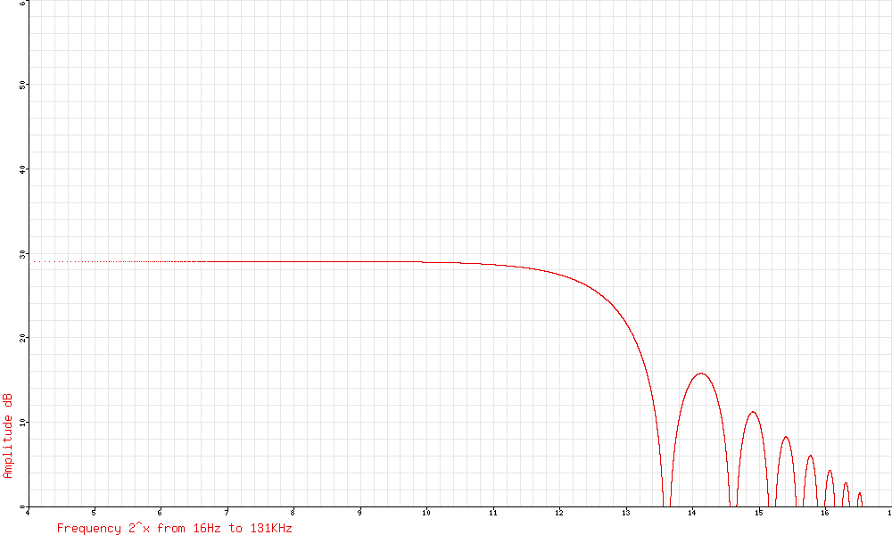 NOISE2, a white and pink noise source in a single chip – Electric